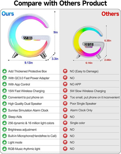 Smart LED Table Bedside Lamp with Bluetooth Speaker & App Control, 15W Fast Wireless Charging Station Dock, Sunrise Alarm Clock, Cool Night Light, for Bedroom, Home Decor, Birthday, Christmas Gifts