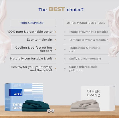 THREAD SPREAD Full Size Sheets Cotton - 400 Thread Count 4 PC 100% Cotton Full Size Sheet Sets, 16” Deep Pocket Full Size Sheets Set, Ultra Soft, Cooling Full Sheet Set, Luxury Hotel Sheets (Teal)