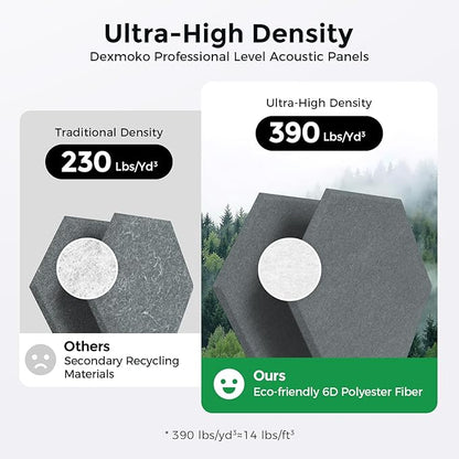 Self-Adhesive Acoustic Panels [390 lbs/yd³ Ultra-High Density], 2nd Generation Sound Absorbing Panel, Professional Level Sound Panel, Polyester Soundproof Foam [Size M, Orange & Moon Grey]