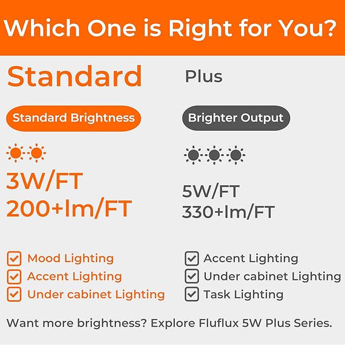 COB LED Strip Lights Neutral White 3500K, 24V DC Premium Tape Light with Strong 3M VHB Tape, CRI 95, UL Listed, Cuttable, Dimmable, for Living Room, Stairs, Shelves (NO Power Supply)