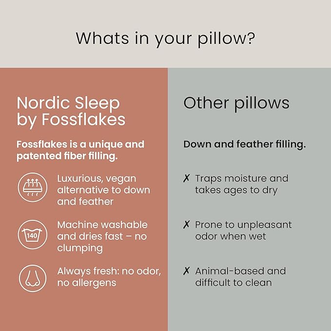FOSSFLAKES Nordic Sleep, Bed Pillow Hypoallergenic Supportive with Down Alternate, Breathable and Machine Washable, Ideal for Side and Back Sleepers (White Medium Low, Standard)