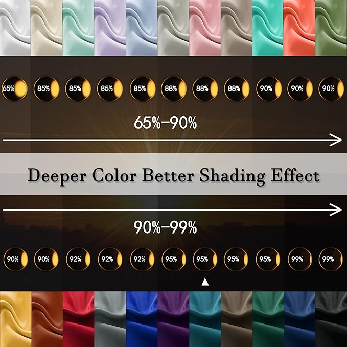 DONREN Teal Room Darkening Curtain Panels for Bedroom - Thermal Insulated Room Darkening Rod Pocket Drapes for Living Room (W 52 x L 63 Inch,2 Panels)