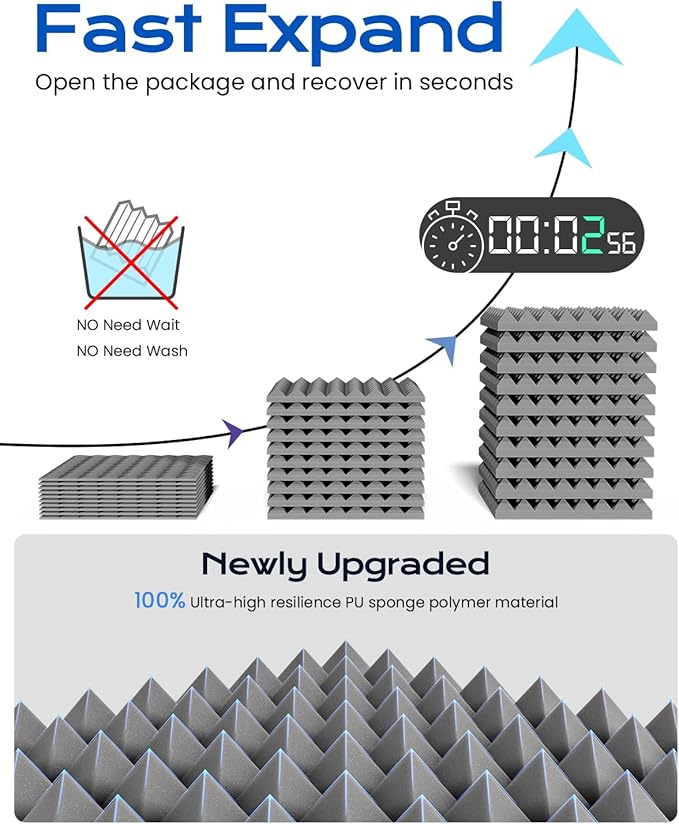 Sonicism Sound Proof Foam Panels for Walls Pyramid 48 Pack Self-Adhesive, 1" X 12" X 12" Acoustic Panels of 35kg/m³High Density Soundproof Wall Panels Fast Expand,Sound Absorption and Decoration(Gray)