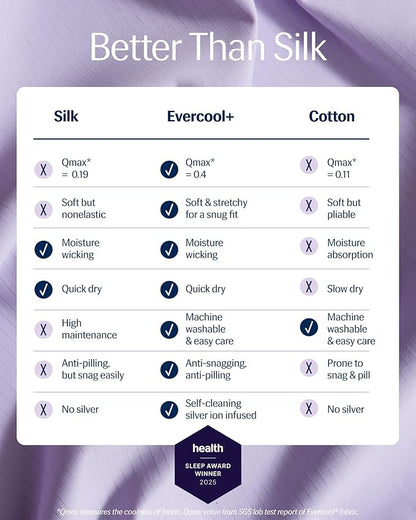 REST® Evercool®+ Top Sheet, Cali King/King Size, Lavender Breeze, 104"X108" (1 Flat Sheet only)