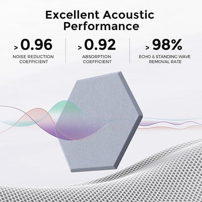 Self-Adhesive Acoustic Panels [390 lbs/yd³ Ultra-High Density], 2nd Generation Sound Absorbing Panel, Professional Level Sound Panel, Polyester Soundproof Foam [Size M, Cloud Grey]