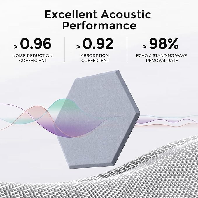 Self-Adhesive Acoustic Panels [390 lbs/yd³ Ultra-High Density], 2nd Generation Sound Absorbing Panel, Professional Level Sound Panel, Polyester Soundproof Foam [Size L, Cloud Grey]