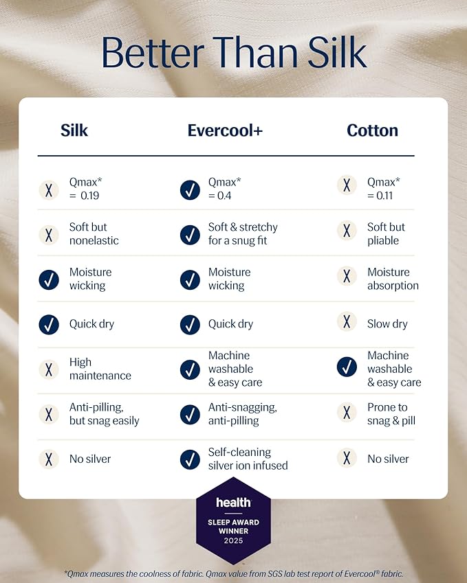 REST® Evercool®+ Top Sheet, Cali King/King Size, Snow Ivory, 104"X108" (1 Flat Sheet only)