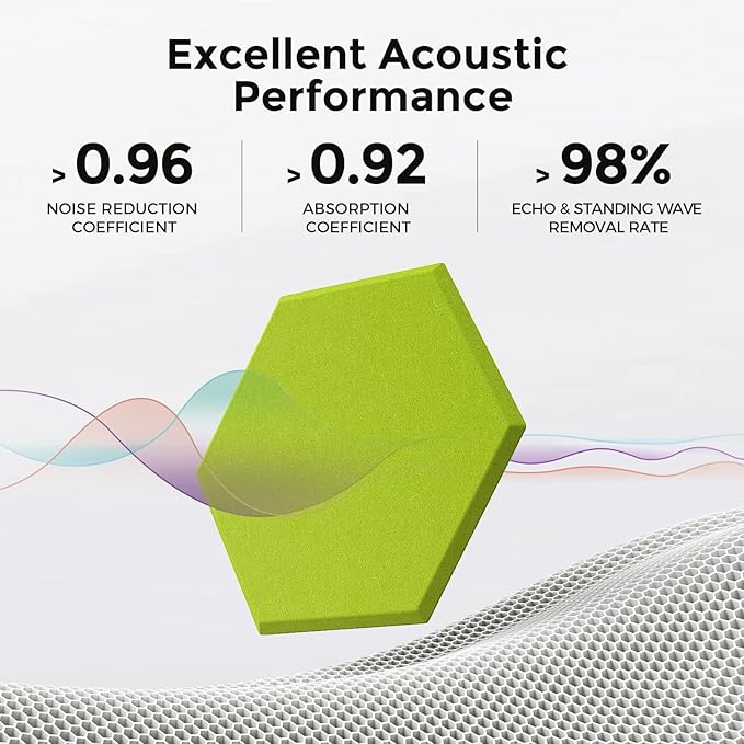 Self-Adhesive Acoustic Panels [390 lbs/yd³ Ultra-High Density], 2nd Generation Sound Absorbing Panel, Professional Level Sound Panel, Polyester Soundproof Foam [Size M, Fruit Green]
