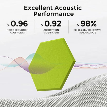 Self-Adhesive Acoustic Panels [390 lbs/yd³ Ultra-High Density], 2nd Generation Sound Absorbing Panel, Professional Level Sound Panel, Polyester Soundproof Foam [Size L, Fruit Green]