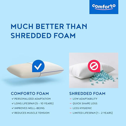 Cooling Memory Foam Cervical Neck Pillow – Contour Orthopedic Pillow for Neck and Shoulder Pain – Ergonomic Cooling Pillow for Sleeping