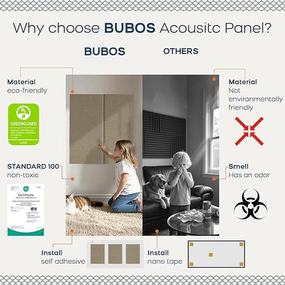 BUBOS 4 PCS Fabric Acoustic Panels,23.6''x11.8''x2'' Sound Proof Panels for Walls,Self-adhesive Soundproof Wall Panels for Echo Absorption for Home Studio Office,Standard CavityPro Flaxen