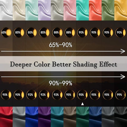 DONREN Emerald Green Room Darkening Curtain Panels 84 Inches Long, Heat Block Out and Keep Warm Drapes Window Treatment Drapes for Doorway Entryway Patio (60" Width,2 Panels)