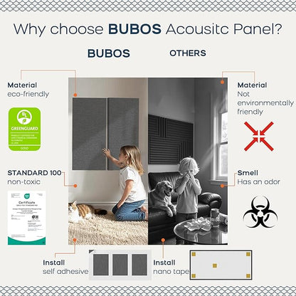 BUBOS 4 PCS Fabric Acoustic Panels,23.6''x11.8''x2'' Sound Proof Panels for Walls,Self-adhesive Soundproof Wall Panels for Echo Absorption for Home Studio Office,Standard CavityPro Dark Grey