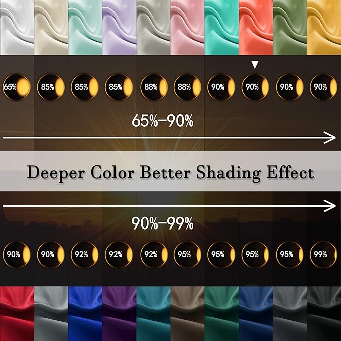 DONREN Living Coral Blackout Curtains Rod Pocket Curtain Panels -Thermal Insulated Curtains for Living Room (52 W x 84 L Inch,2 Panels)