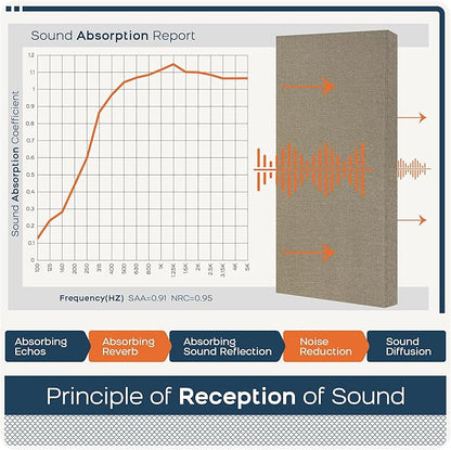 BUBOS 4 PCS Fabric Acoustic Panels,23.6''x11.8''x2'' Sound Proof Panels for Walls,Self-adhesive Soundproof Wall Panels for Echo Absorption for Home Studio Office,Standard CavityPro Flaxen