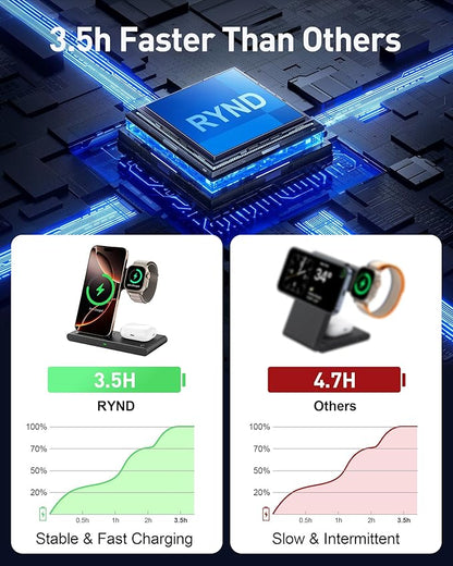 2026 Wireless Charger for Apple and Android Charging Station,3 in 1 Fast Max Charging for iPhone 16 15 14 13 12 Pro Max Plus, Apple Watch Series & Air pods 4 3 2 Pro, Android Samsung Galaxy Series