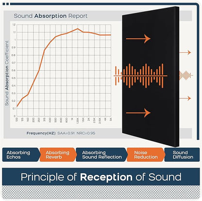 BUBOS 2 PCS Fabric Acoustic Panels,47.2''x23.7'' Decorative Sound Dampening Panels, Art Large Acoustic Wall Panels for Studios, Office, Home Theater,Max CavityPro Balck