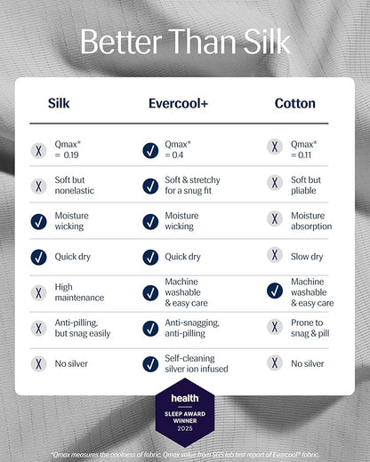 REST® Evercool®+ Top Sheet, Full/Queen Size, Light Gray, 93"X108" (1 Flat Sheet only)